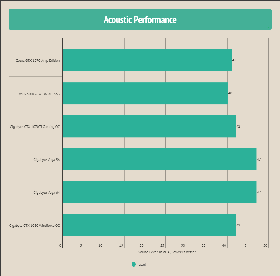 Acoustics Benchmark GTX 1080