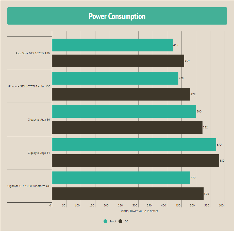 GTX 1080 Power Consumption