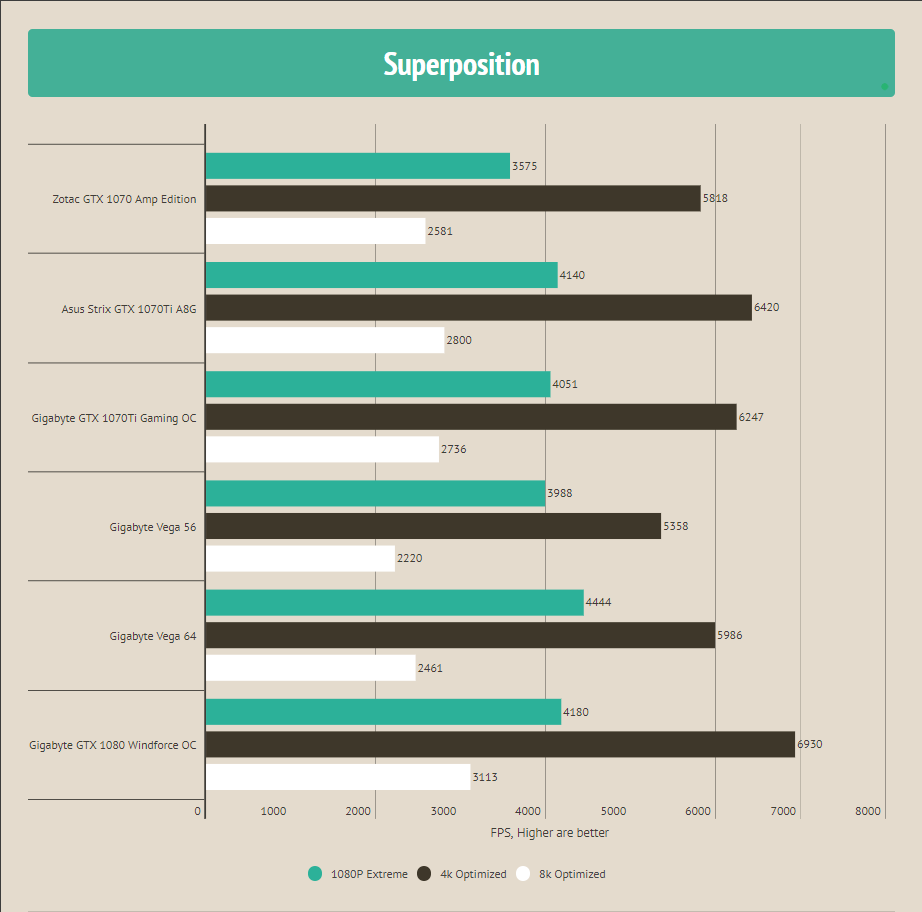 Unigine Superposition Bechmark for Vega 64