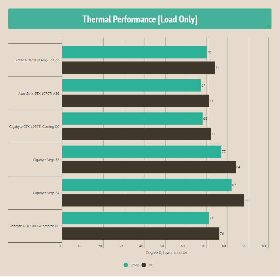 Vega 64 Thermals