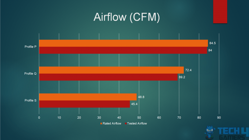 cooler master - masterfan pro 120 air balance airflow test