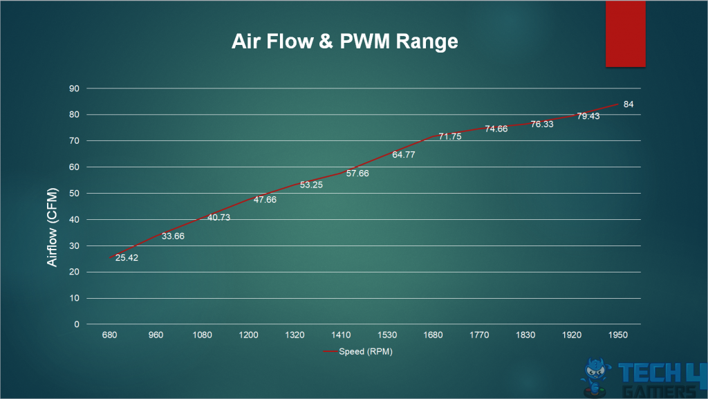 cooler master masterfan pro 120 airflow and pwm test