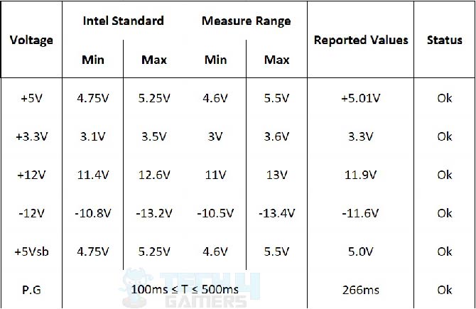 Cool Master 500 MWE Testing