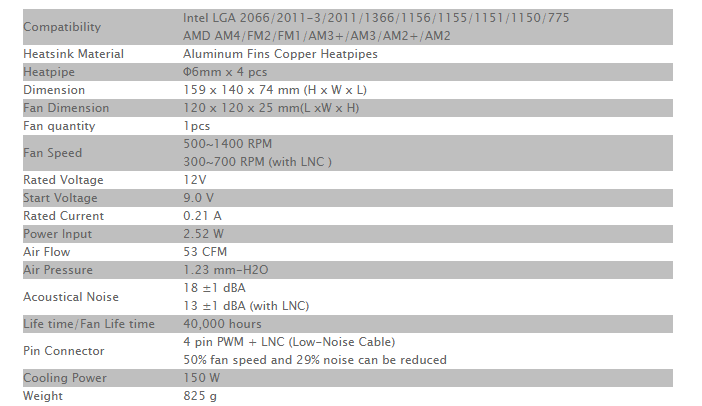 Thermaltake Riing Silent 12 Pro Specifications