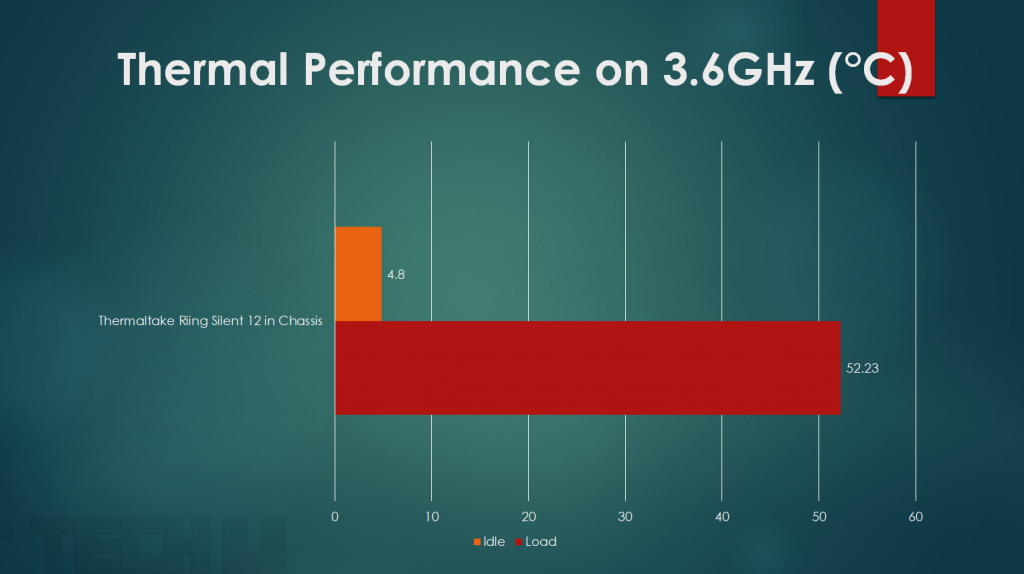 c23 Thermaltake Testing