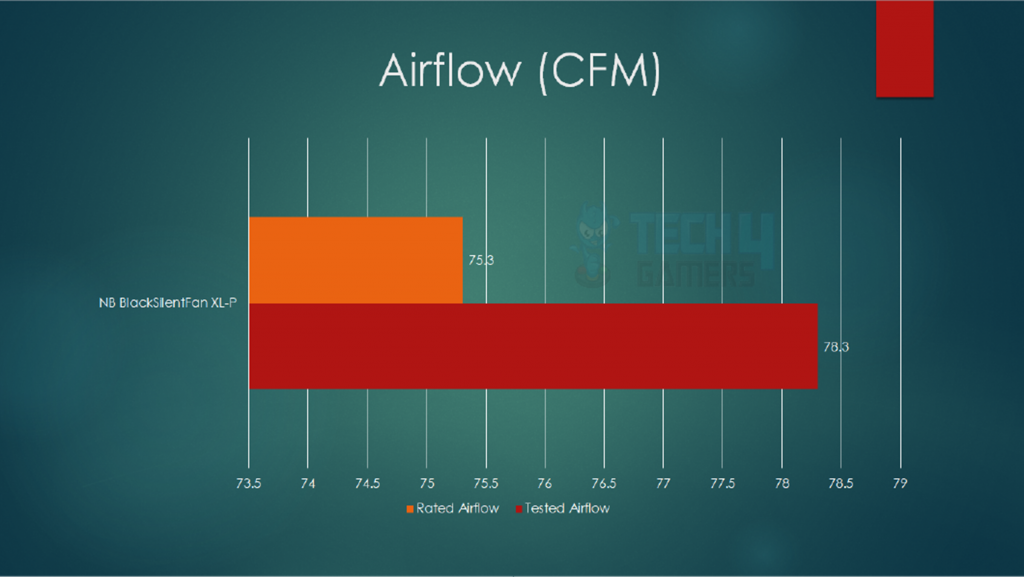 XL-P Fan Review Testing Airflow