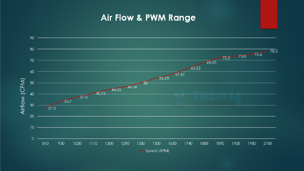 XL-P Fan Review Testing PWM