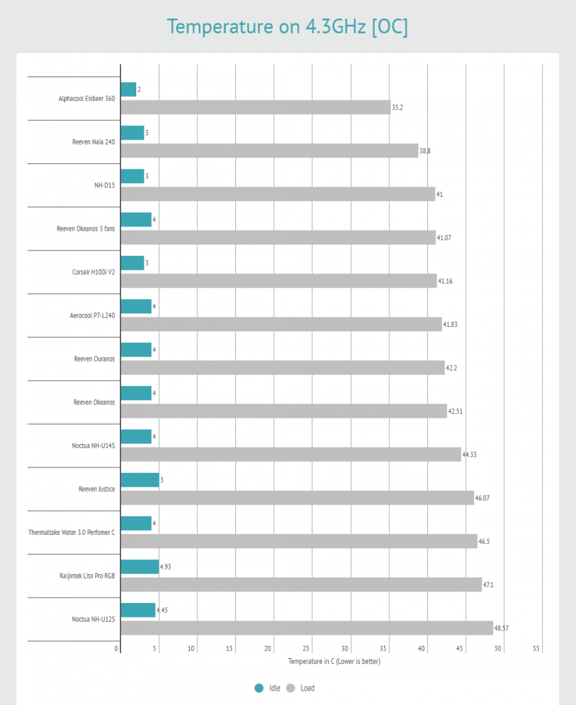 p7 review result