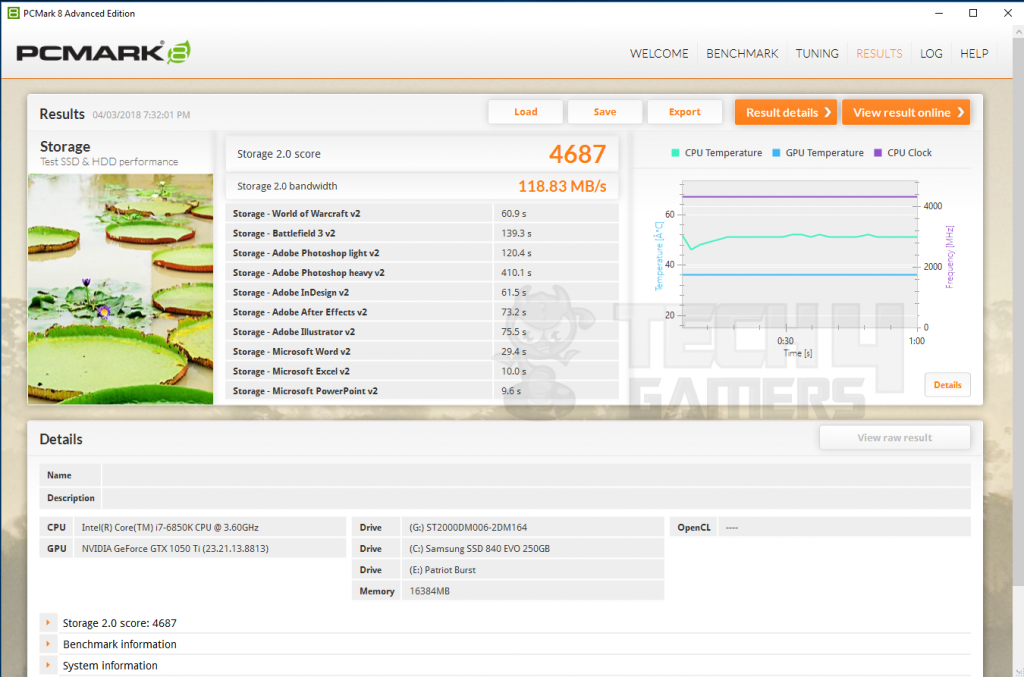 120gb patriot burst ssd Test Bench