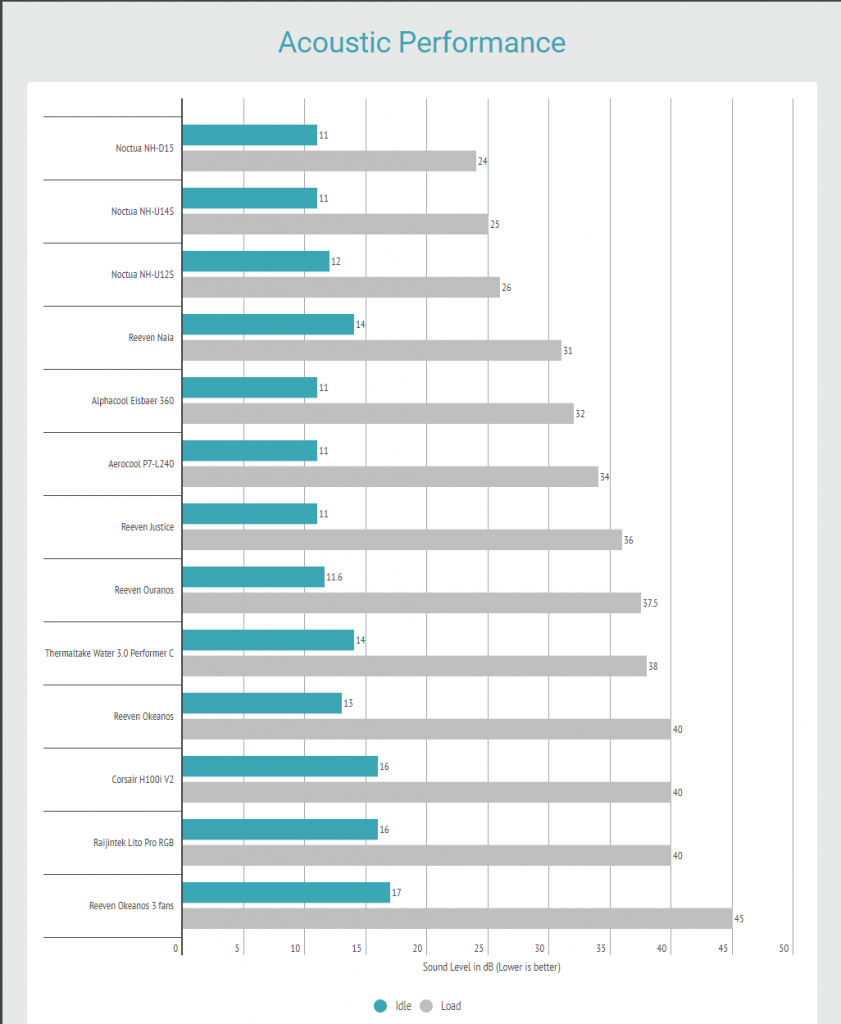 p7 review Asocusticresult