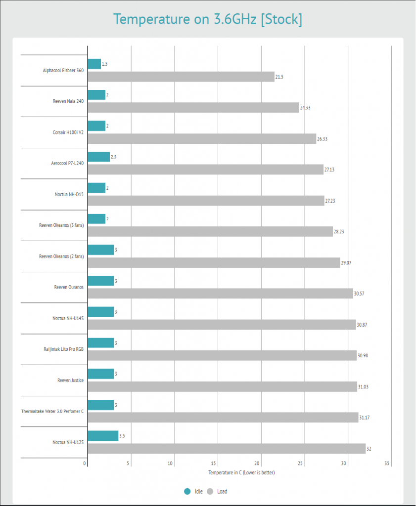 Aerocool P7 Results