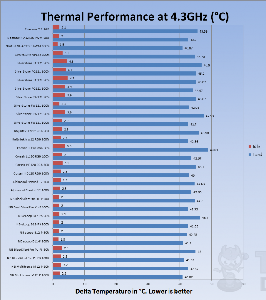 Enermax TG RGB thermal performance at 3.6GHz