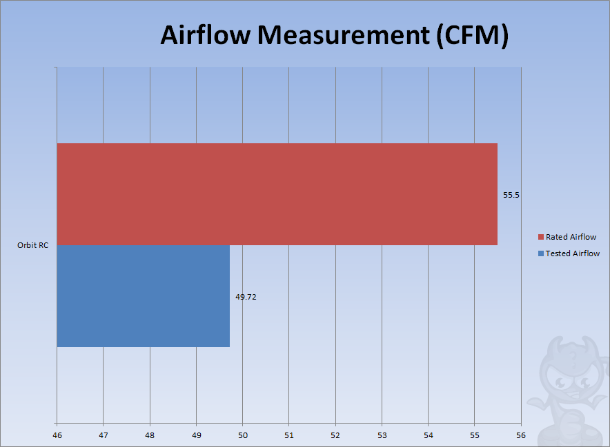 Airflow Testing (Image By Tech4Gamers)