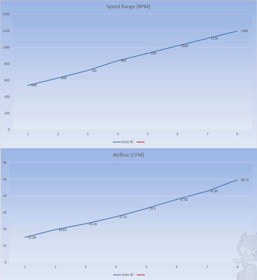 Speed Range (Image By Tech4Gamers)