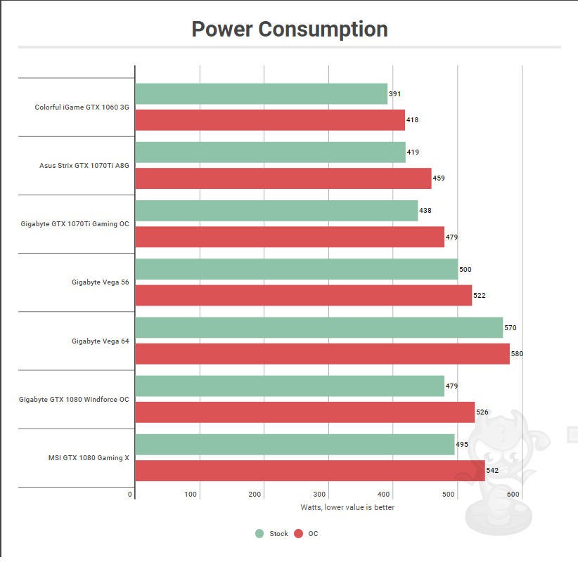 gtx 1060 3gb power benchmark 