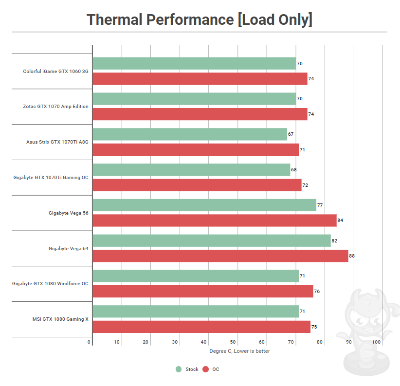 gtx 1060 3gb benchmark