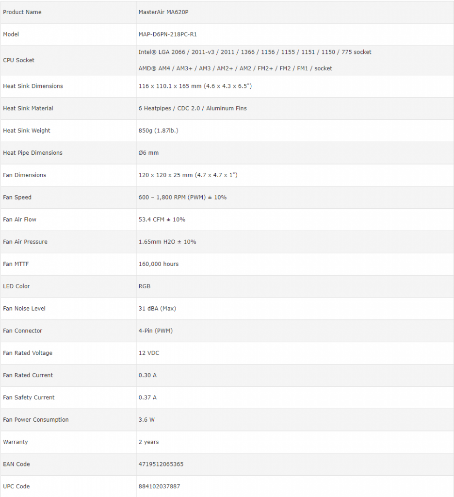 MA620P Specifications