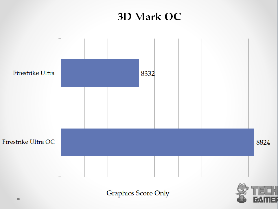 asus rog strix 2080 ti oc 3D Mark