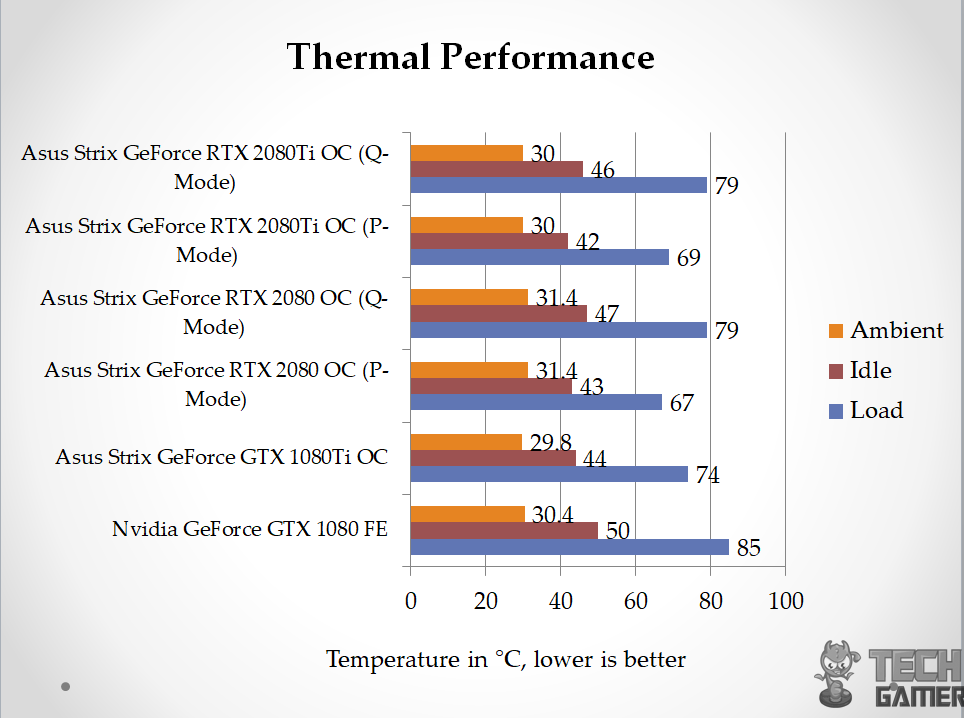 nvidia geforce rtx 2080 ti - asus rog strix Thermals