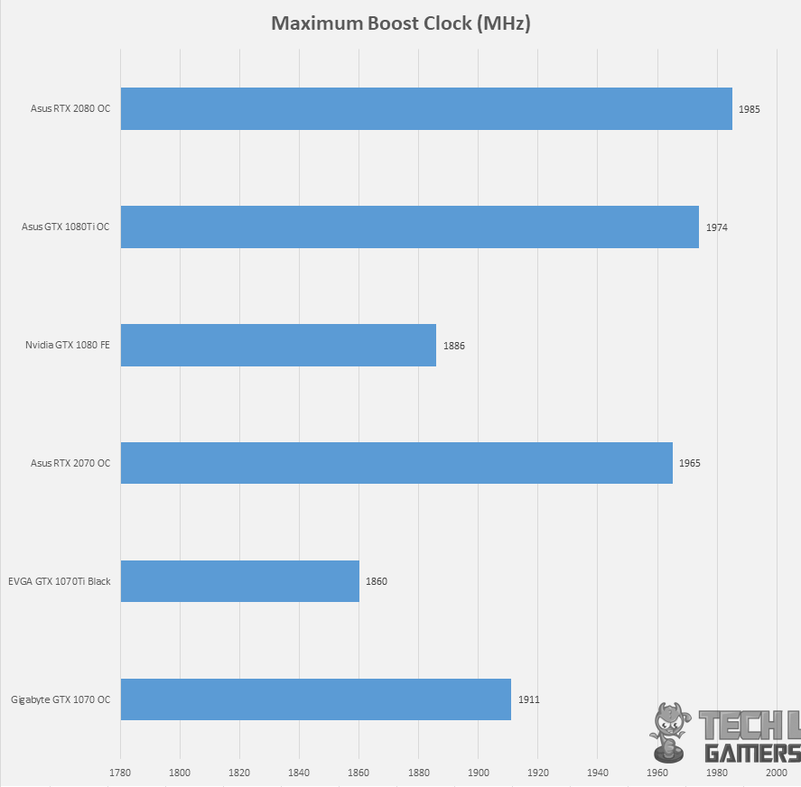 asus rtx 2070 super Boost Clock