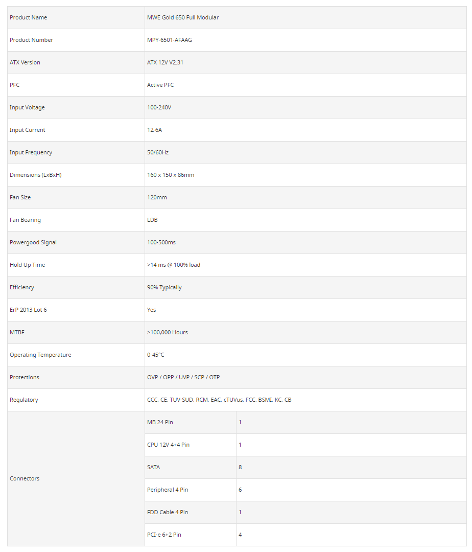 MWE GOLD 650W Specification