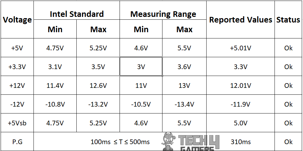 cooler master power supply 650w