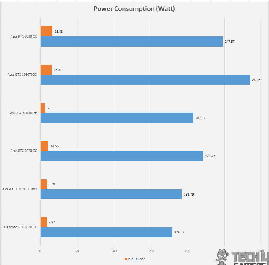 asus 2070 super power consumption 