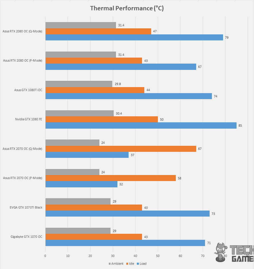 rog strix rtx2070 o8g gaming thermal performance