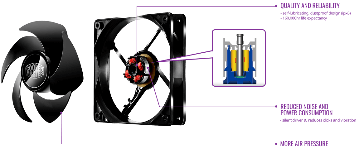 Cooler Master MWE 650w Closer 