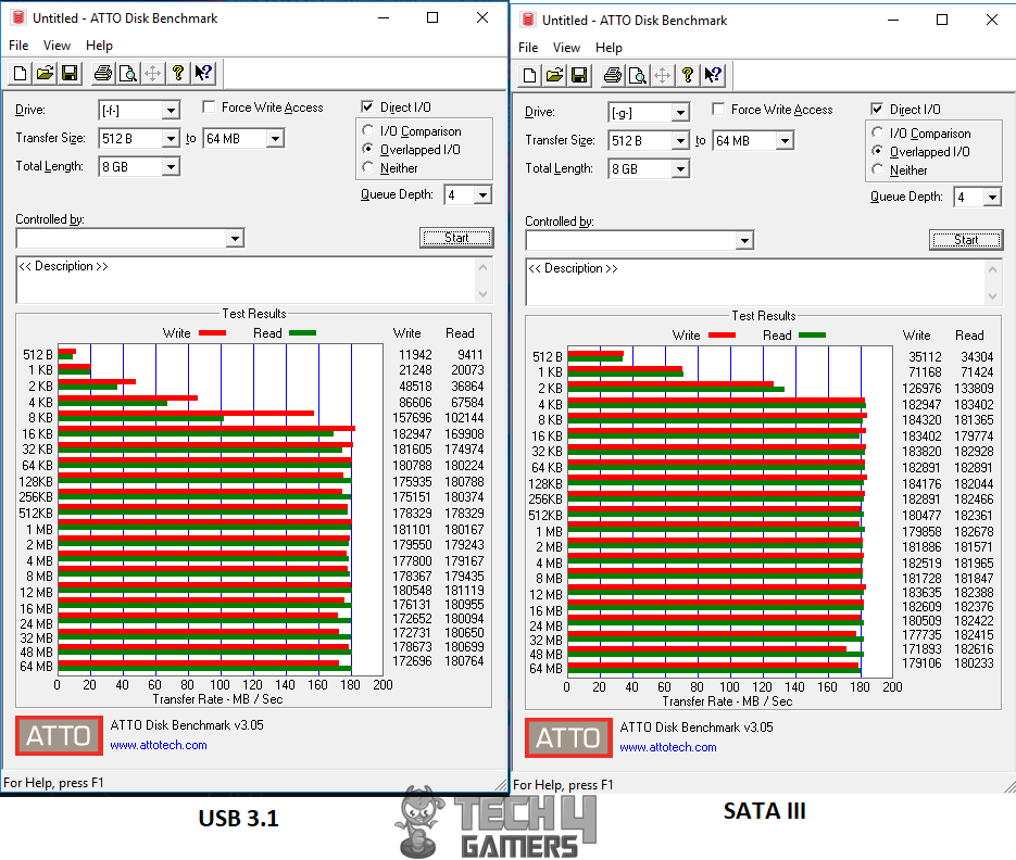 ATTO Disk Benchmark