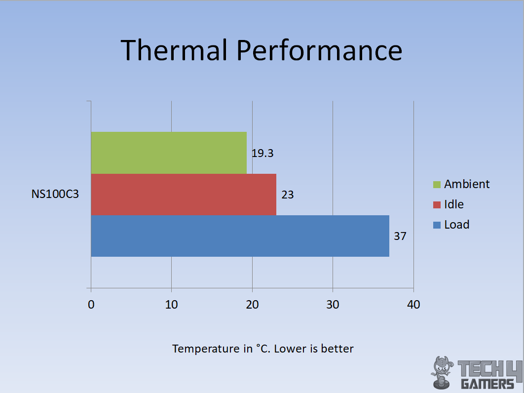 3.5 hdd case thermal