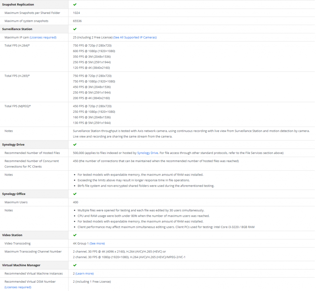 synology ds218+