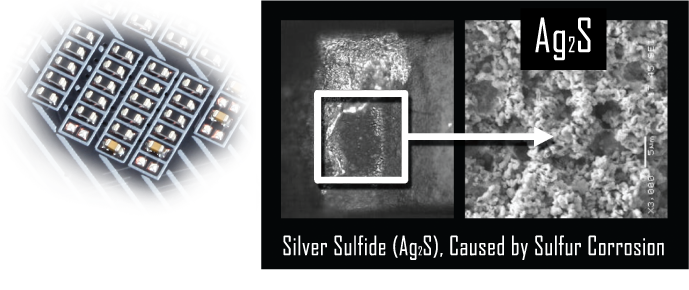 Anti-Sulfur Design with CEC 2019 Ready