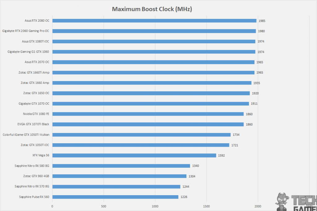 Zotac Geforce Gtx 1650 oc Boost Clocks