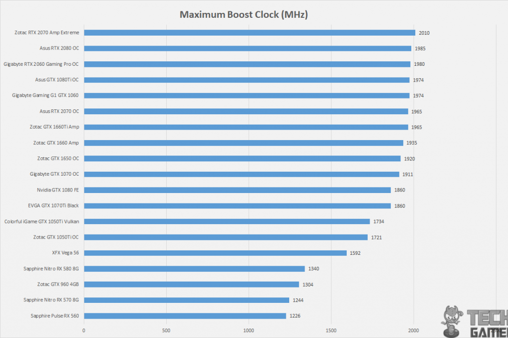 TRX 2070 - Boost Clocks