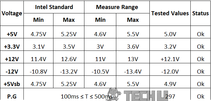 Antec ea 650w Testing