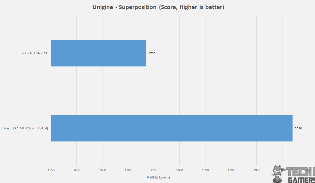 Zotac Gaming Geforce Overclocking, Power Consumption And Thermals