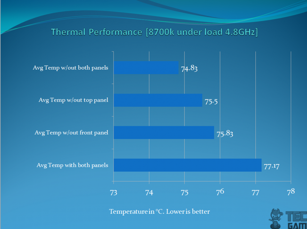 H500P Mesh Thermal Performance