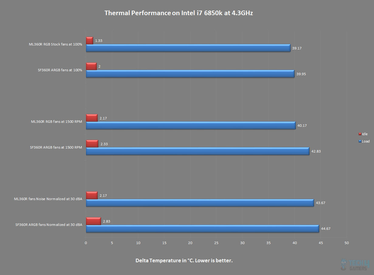 Cool Master Masterfan sf240r test