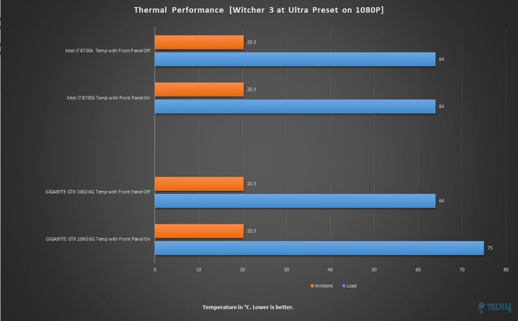  Aerocool Quartz Revo RGB Mid-Tower Chassis — Thermal Performance Witcher 3