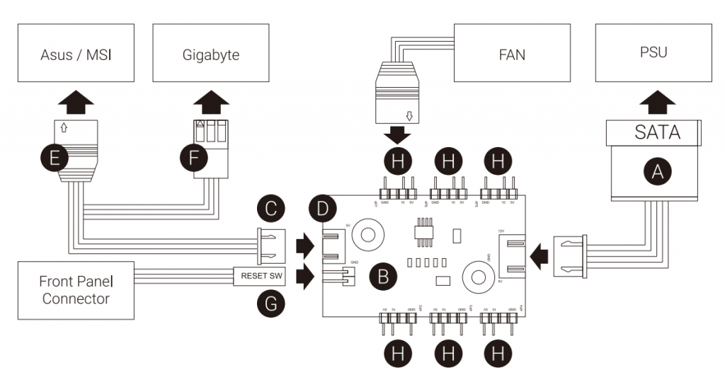  Aerocool Quartz Revo RGB Mid-Tower Chassis — Instructions to to set up the controller