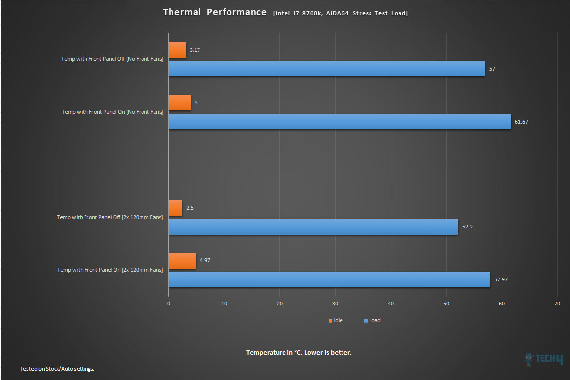 H550 Testing