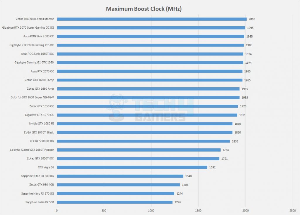 colorful gtx 1650 - maximum boost clocks