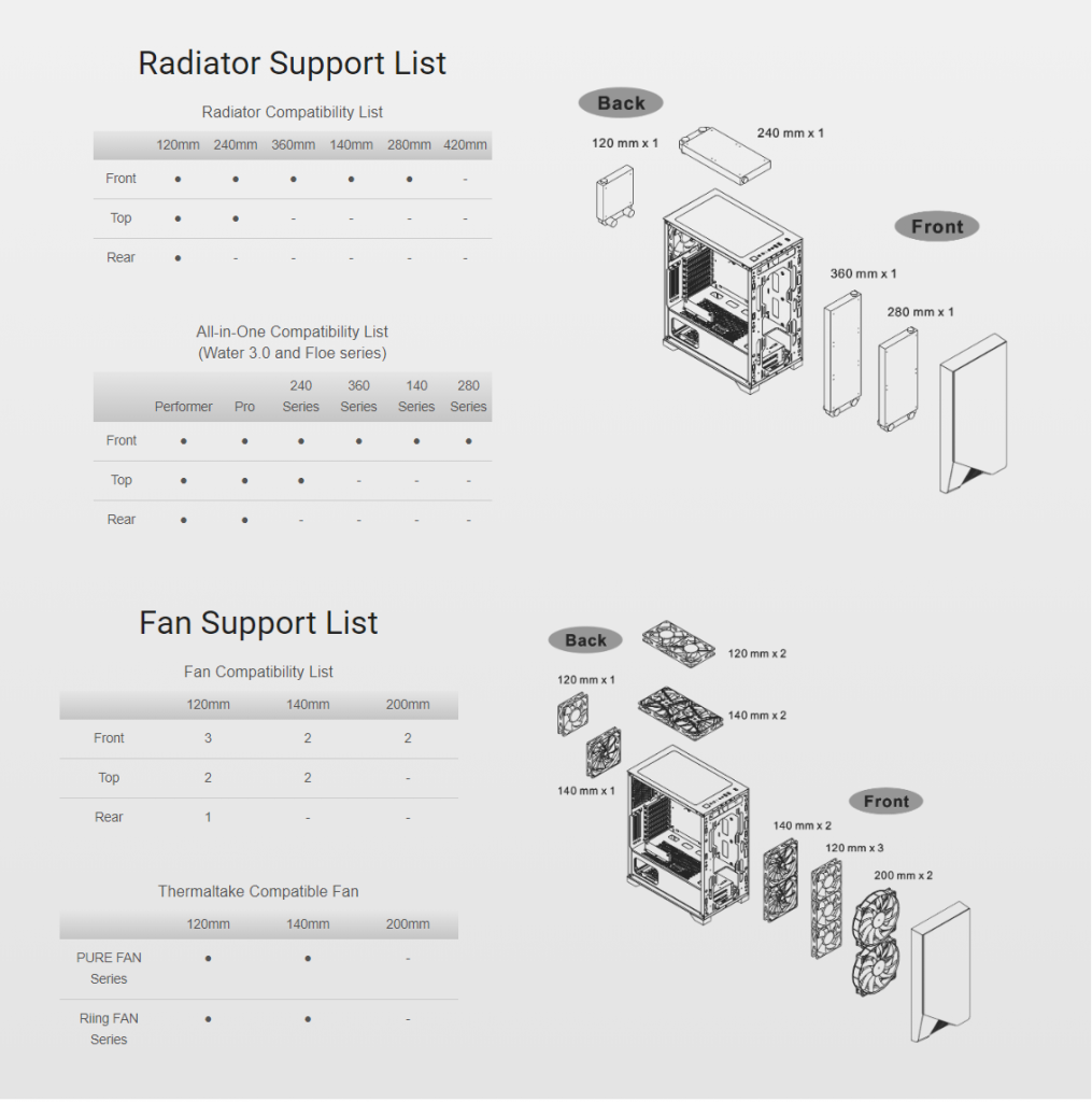 Thermaltake h550 fan support list