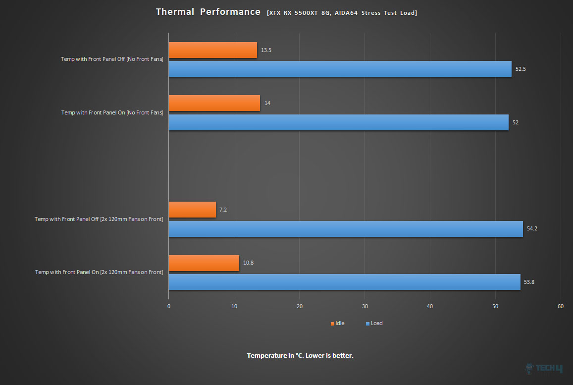 H550 Testing configuration 