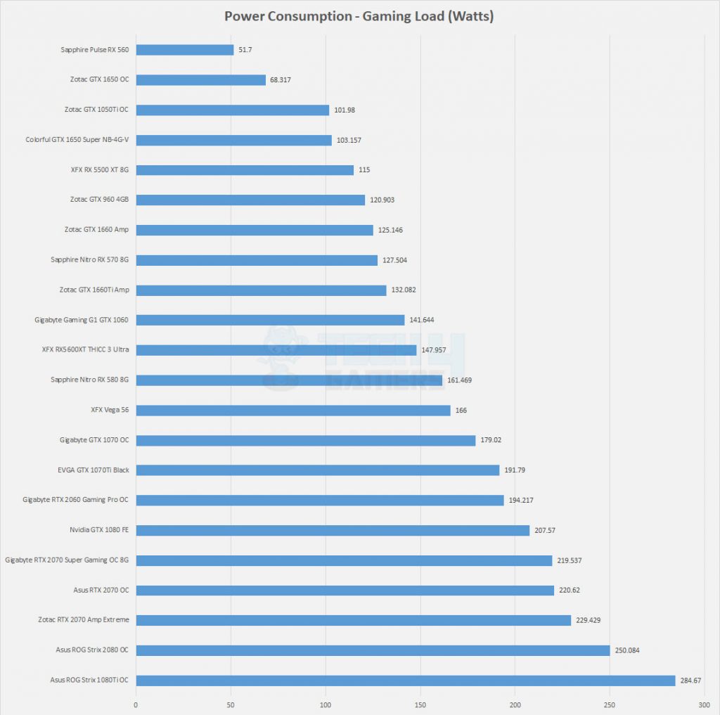 amd radeon rx 5600 xt power consumption