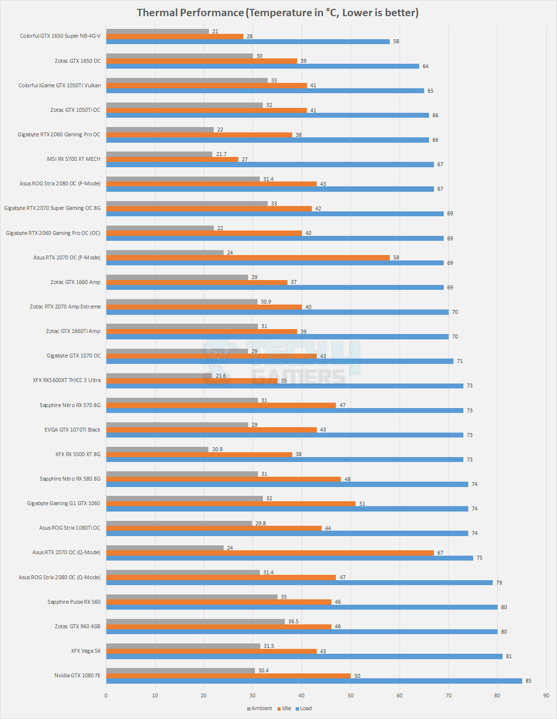 Radeon RX 5700 Thermal Performance