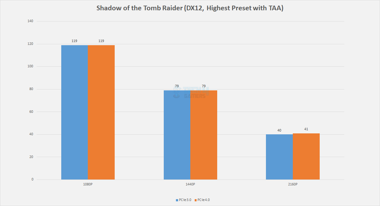 Shadow of the Tomb Raider 