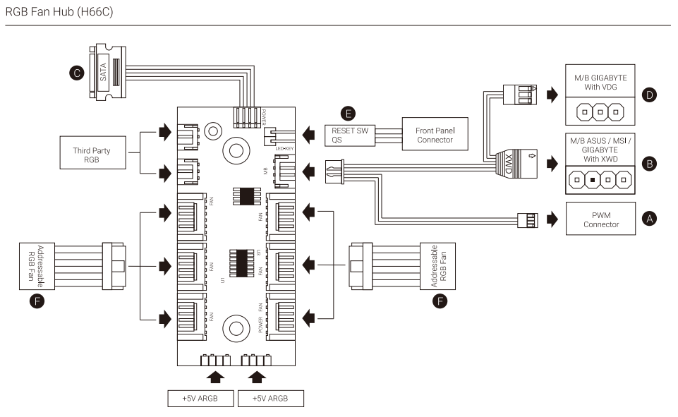 RGB Hub and its connectivity options (Image By Tech4Gamers)