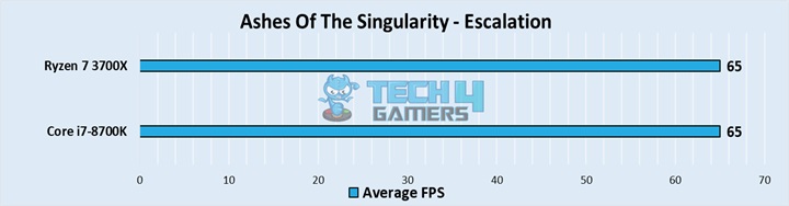 Ashes Of The Singularity - Escalation